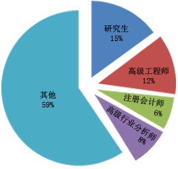 2024年冷凝器零件市场调研及中期发展预测(图1) 2024年冷凝器零件市场调研及中期发展预测(图1)