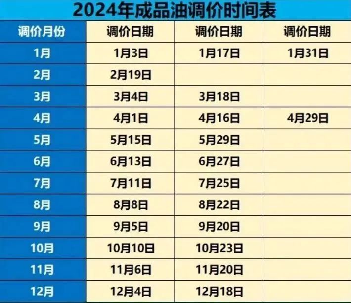 油价调整最新消息 2024全年油价调整时间表(图1) 油价调整最新消息 2024全年油价调整时间表(图1)