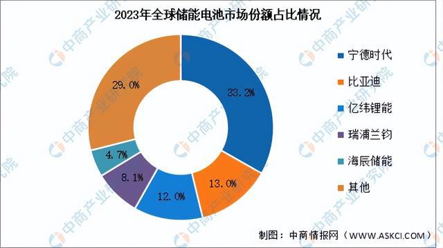 2024年中国新型储能产业链图谱研究分析(附产业链全景图)(图3) 2024年中国新型储能产业链图谱研究分析(附产业链全景图)(图3)