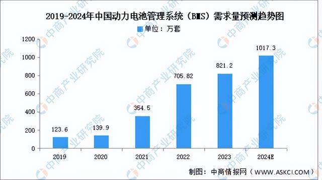 2024年中国新型储能产业链图谱研究分析(附产业链全景图)(图4) 2024年中国新型储能产业链图谱研究分析(附产业链全景图)(图4)