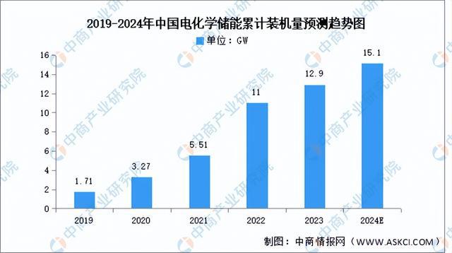 2024年中国新型储能产业链图谱研究分析(附产业链全景图)(图11) 2024年中国新型储能产业链图谱研究分析(附产业链全景图)(图11)