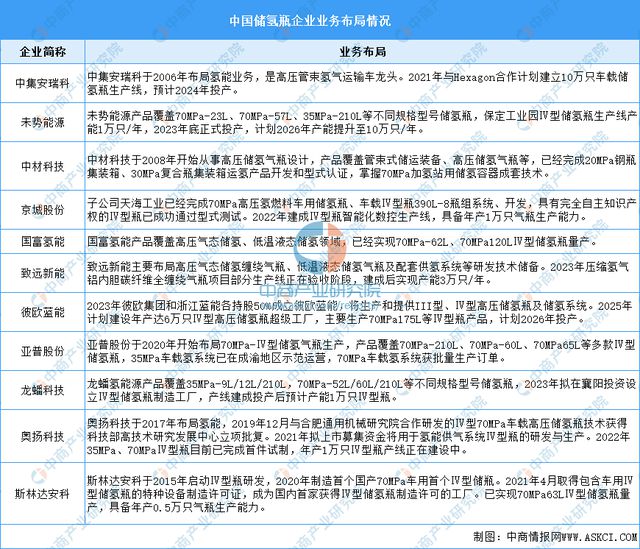 2024年中国新型储能产业链图谱研究分析(附产业链全景图)(图12) 2024年中国新型储能产业链图谱研究分析(附产业链全景图)(图12)
