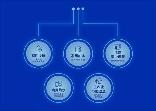 揭晓!2024年空气能第一品牌是来自广东的这家公司(图6) 揭晓!2024年空气能第一品牌是来自广东的这家公司(图6)