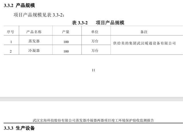 宏海科技产能存疑多项重要数据与公开信息不符(图3) 宏海科技产能存疑多项重要数据与公开信息不符(图3)