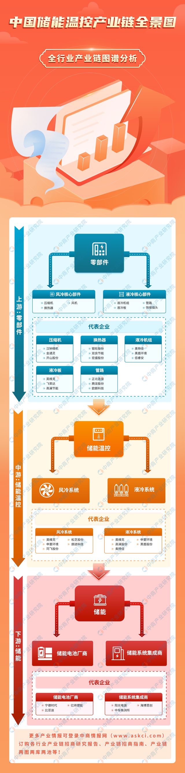 2024年中国储能温控产业链图谱研究分析(附产业链全景图)(图1) 2024年中国储能温控产业链图谱研究分析(附产业链全景图)(图1)