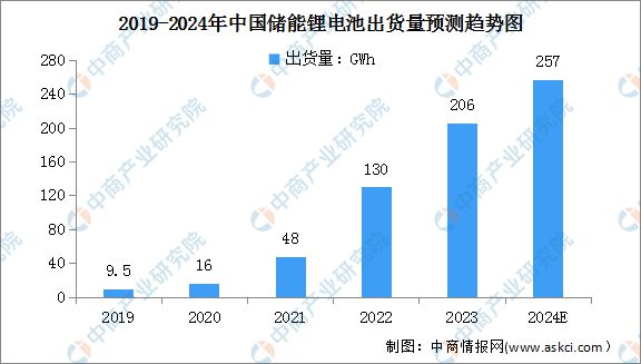 2024年中国储能温控产业链图谱研究分析(附产业链全景图)(图13) 2024年中国储能温控产业链图谱研究分析(附产业链全景图)(图13)