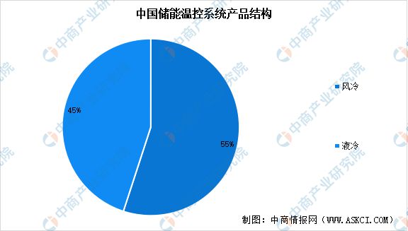 2024年中国储能温控产业链图谱研究分析(附产业链全景图)(图9) 2024年中国储能温控产业链图谱研究分析(附产业链全景图)(图9)