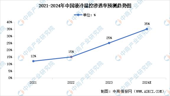 2024年中国储能温控产业链图谱研究分析(附产业链全景图)(图10) 2024年中国储能温控产业链图谱研究分析(附产业链全景图)(图10)