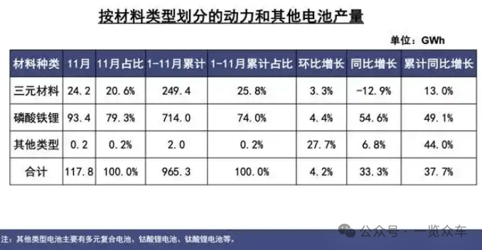 磷酸铁锂电池减产?宁德时代回应(图1) 磷酸铁锂电池减产?宁德时代回应(图1)