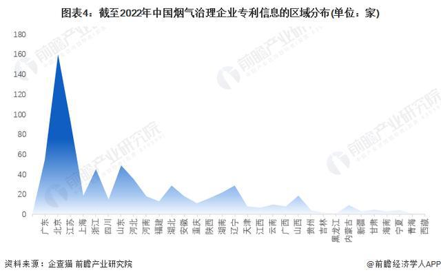 「前瞻解读」2024-2029年中国烟气治理行业政策解读及前景分析(图3) 「前瞻解读」2024-2029年中国烟气治理行业政策解读及前景分析(图3)