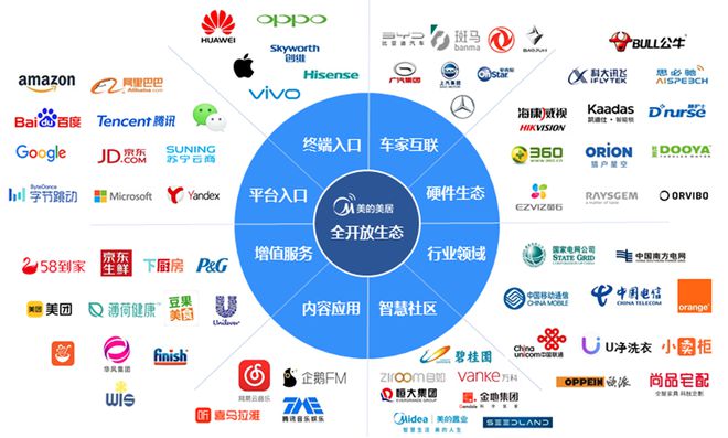 小米空调直线超车美的们能否守住「王座」(图2) 小米空调直线超车美的们能否守住「王座」(图2)
