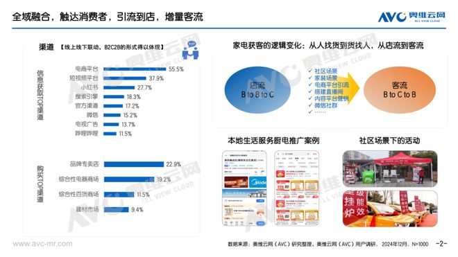 年报专题 2024年壁挂炉市场总结:多元需求下的舒适集成之路(图2) 年报专题 2024年壁挂炉市场总结:多元需求下的舒适集成之路(图2)