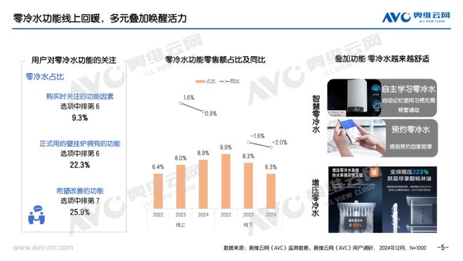 年报专题 2024年壁挂炉市场总结:多元需求下的舒适集成之路(图5) 年报专题 2024年壁挂炉市场总结:多元需求下的舒适集成之路(图5)
