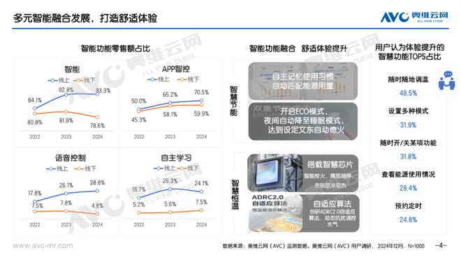 年报专题 2024年壁挂炉市场总结:多元需求下的舒适集成之路(图4) 年报专题 2024年壁挂炉市场总结:多元需求下的舒适集成之路(图4)