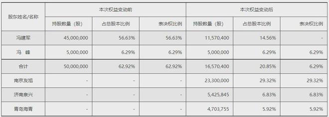 突发公告:知名上市公司老板8折卖公司套现135亿……(图4) 突发公告:知名上市公司老板8折卖公司套现135亿……(图4)