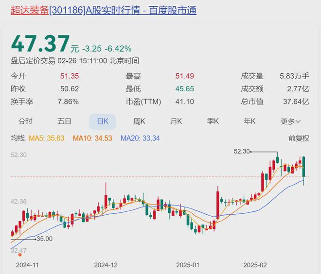突发公告:知名上市公司老板8折卖公司套现135亿……(图1) 突发公告:知名上市公司老板8折卖公司套现135亿……(图1)