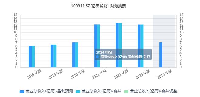 亿田智能:算力觉醒“厨电新势力”能否满血归来?(图3) 亿田智能:算力觉醒“厨电新势力”能否满血归来?(图3)