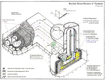 火箭炕的制作方法和尺寸以及火箭炕质量加热器建筑指南(图15)
