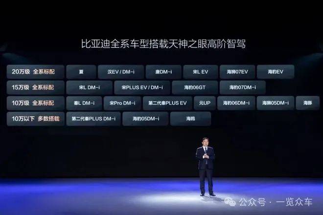 比亚迪将推1000V高压平台(图1) 比亚迪将推1000V高压平台(图1)