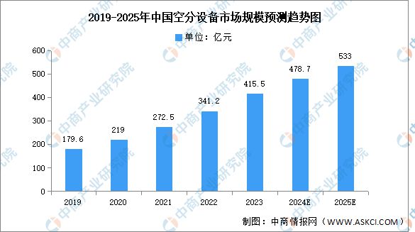 2024年中国电子特气产业链图谱研究分析(附产业链全景图)(图3) 2024年中国电子特气产业链图谱研究分析(附产业链全景图)(图3)