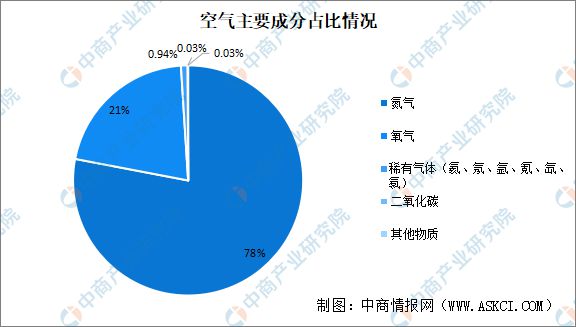 2024年中国电子特气产业链图谱研究分析(附产业链全景图)(图2) 2024年中国电子特气产业链图谱研究分析(附产业链全景图)(图2)