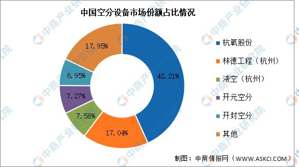 2024年中国电子特气产业链图谱研究分析(附产业链全景图)(图4) 2024年中国电子特气产业链图谱研究分析(附产业链全景图)(图4)