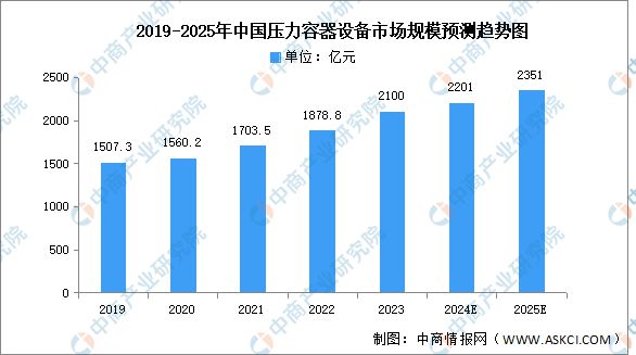 2024年中国电子特气产业链图谱研究分析(附产业链全景图)(图5) 2024年中国电子特气产业链图谱研究分析(附产业链全景图)(图5)