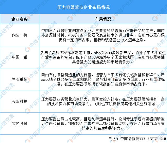 2024年中国电子特气产业链图谱研究分析(附产业链全景图)(图6) 2024年中国电子特气产业链图谱研究分析(附产业链全景图)(图6)