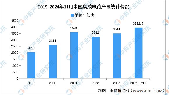 2024年中国电子特气产业链图谱研究分析(附产业链全景图)(图12) 2024年中国电子特气产业链图谱研究分析(附产业链全景图)(图12)
