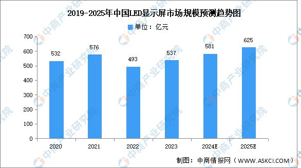 2024年中国电子特气产业链图谱研究分析(附产业链全景图)(图13) 2024年中国电子特气产业链图谱研究分析(附产业链全景图)(图13)