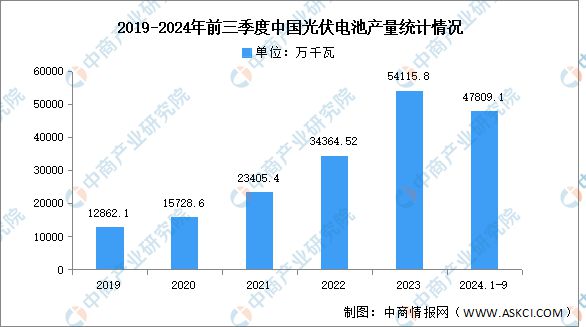2024年中国电子特气产业链图谱研究分析(附产业链全景图)(图14) 2024年中国电子特气产业链图谱研究分析(附产业链全景图)(图14)