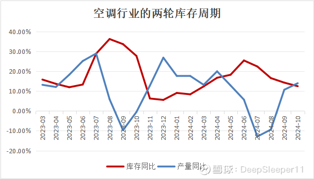 格力电器业绩拐点(图4) 格力电器业绩拐点(图4)